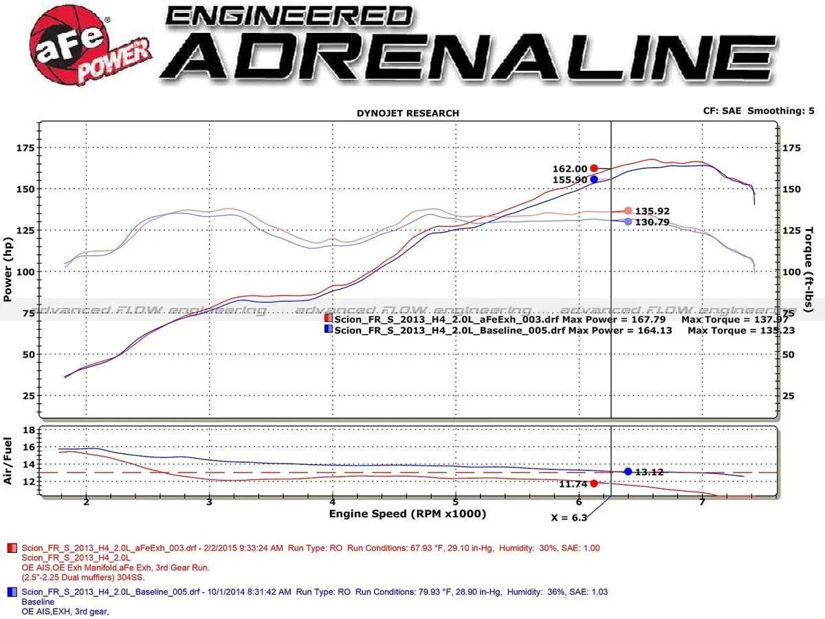 aFe Power Takeda 2-1/2" 304 Stainless Steel Cat-Back Exhaust System w/ Black Tips 2013-2021 BRZ / 2013-2016 FRS / 2017-2021 GT86 - Image 5