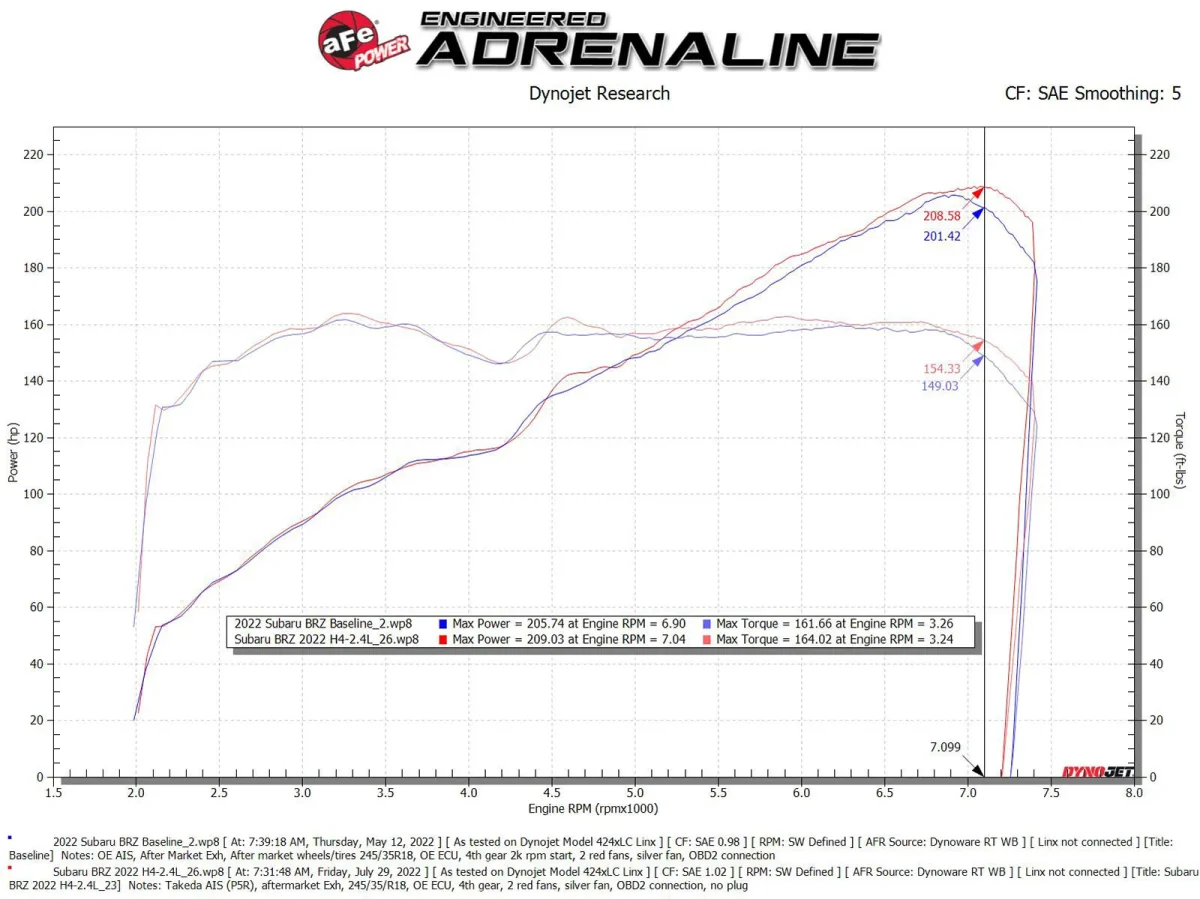 aFe Power Takeda Momentum Orange Edition Cold Air Intake System w/ Black Pro 5R Filter 2022-2026 BRZ / 2022-2026 GR86 - Image 4