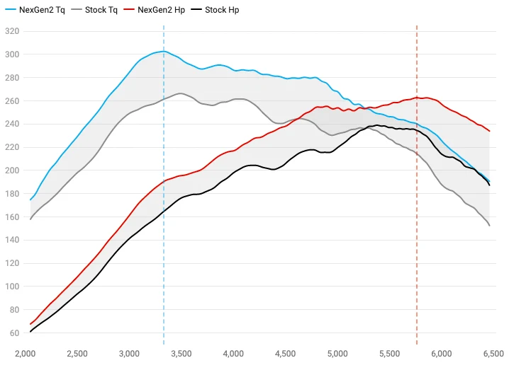 COBB NexGen Stage 2 Redline Carbon Fiber Power Package w/ Silver Intercooler 2015-2021 WRX - Image 7