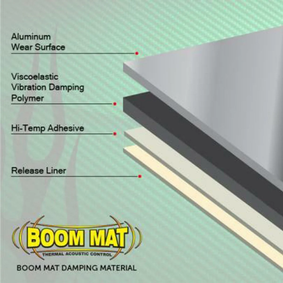 DEI Boom Mat Damping Material 10 Sheet Kit 12 1/2 Inch X 24 Inch - Image 6