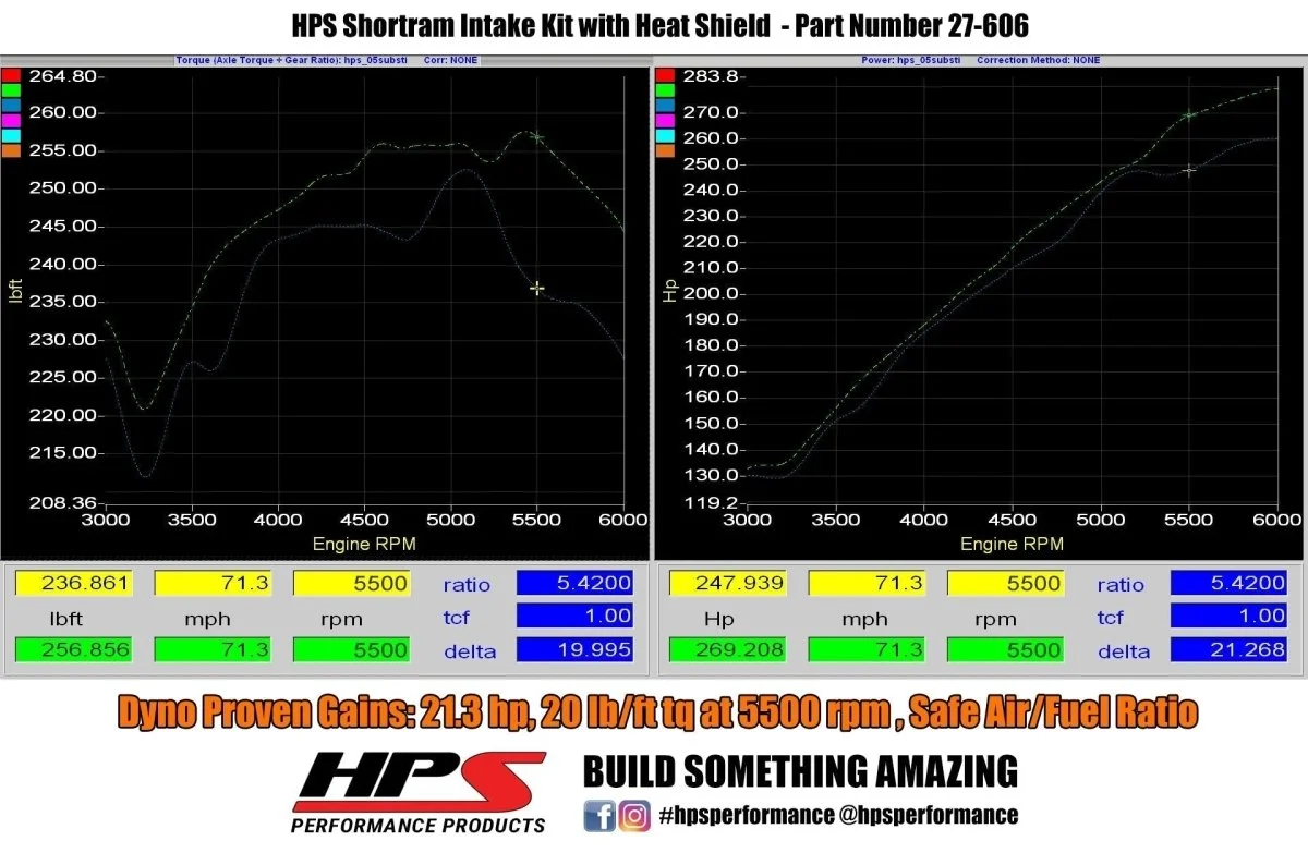 HPS Performance Blue Cold Air Intake w/ Heatshield 2002-2007 WRX / 2004-2007 STI - Image 3