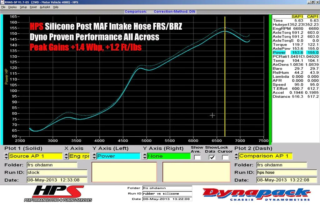 HPS Performance Red Silicone Air Intake Post Maf Hose w/ Sound Inlet Tube 13-16 BRZ / 13-16 FRS - Image 3