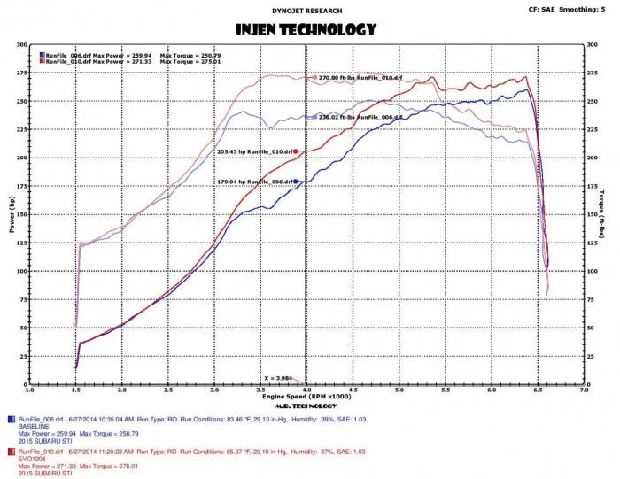 Injen Evolution Cold Air Intake 2015-2017 STI - Image 4