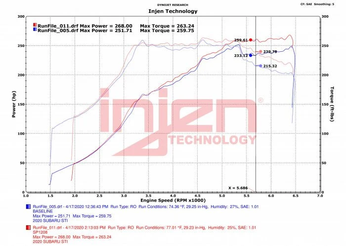 Injen SP Short Ram Air Intake System Wrinkle Black 2018-2021 STI - Image 7