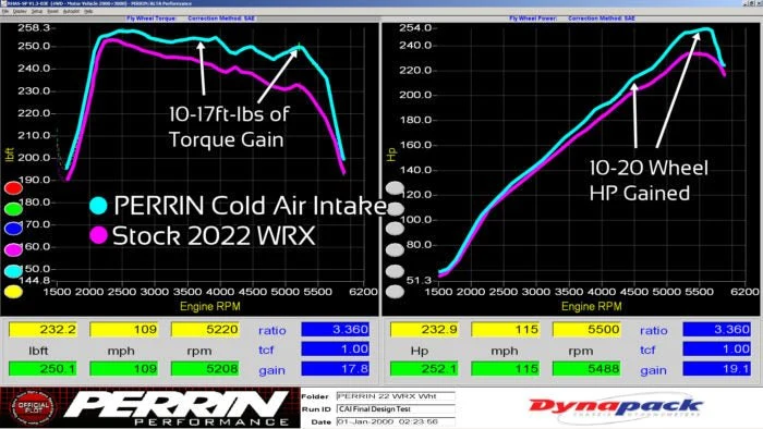 Perrin Hi-Power Cold Air Intake Hyper Pink 2022-2026 WRX - Image 5