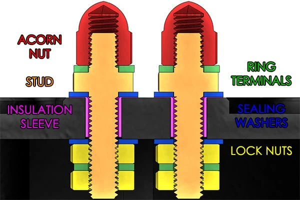 Radium Engineering Electrical Bulkhead Stud Kit - Image 4